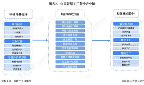 2026年中国智慧工厂产业供应链十大代表性企业展望 从核心装备到数据服务