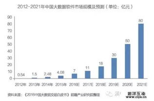 中国大数据服务产业 发展脉络、市场格局与投资前景分析