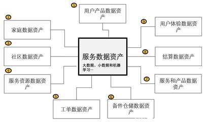 CRM3.0架构下的智慧服务3.0 以大数据服务为核心的产品构成与功能解析