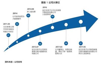 奥维云网 深耕大数据服务，引领智慧家庭新未来