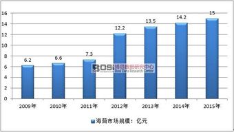 中国海苔行业的市场大数据分析与前景展望