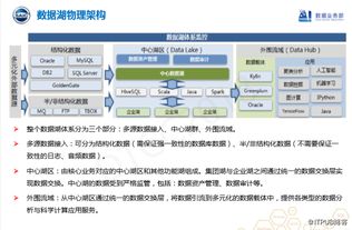 实时工业大数据产品实践 上汽集团数据湖驱动智造升级